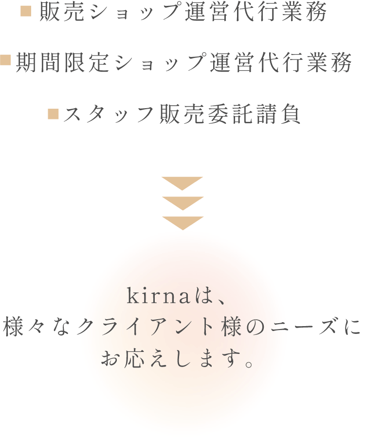 kirnaは、様々なクライアント様のニーズにお応えします。